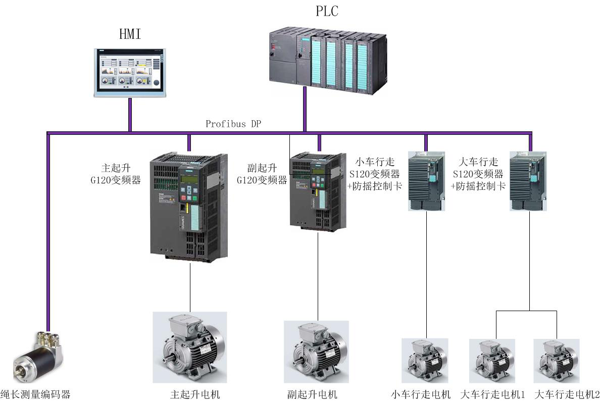 起重機防搖、防啃軌控制系統(tǒng)