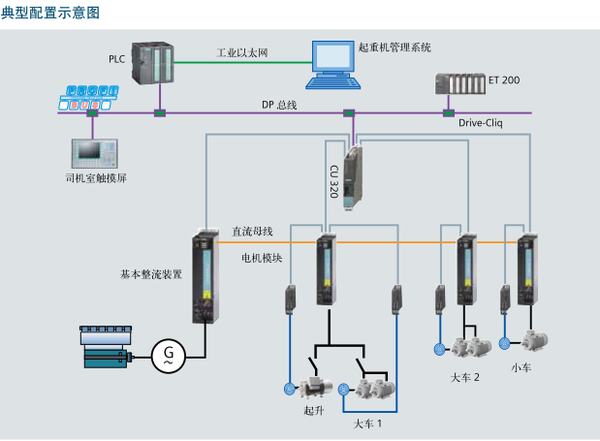  集裝箱門式起重機遠(yuǎn)程控制系統(tǒng)